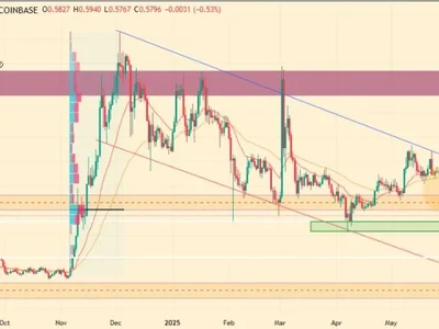 Cardano Price Prediction 2025, 2026 – 2030: Will ADA Price Hit $2? - cardano, april, ada, cad, Coinpedia, ethereum, etf, Crypto, one