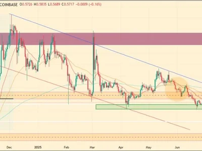 Cardano Price Prediction 2025, 2026 – 2030: Will ADA Price Hit $2? - one, ethereum, cad, cardano, Crypto, ada, bitcoin, etf, defi, Coinpedia