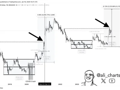 Cardano Price To $6? Historical Data Says ADA Is Ready To Take Off - high, NewsBTC, second, cardano, ada, Crypto