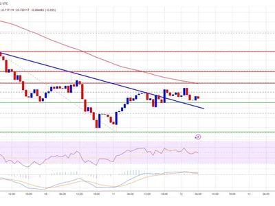 Cardano Struggles to Climb—ADA Faces Strong Hurdles Ahead - NewsBTC, ada, near, Crypto, level, cardano