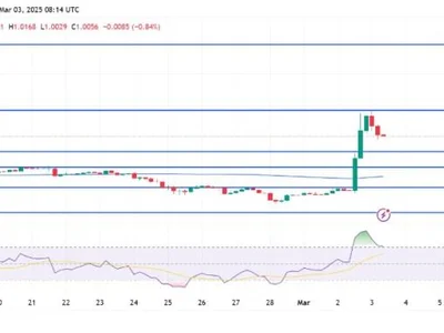 Cardano Surge To $1.17 Triggers Overbought Warnings: Time To Sell? - ada, NewsBTC, key, level, cardano, Crypto