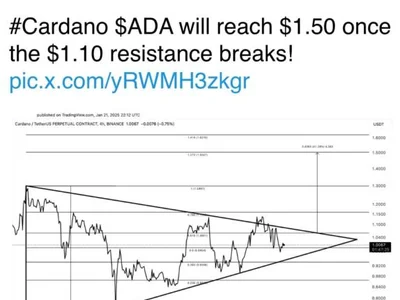 Cardano’s ADA Token Poised for 50% Surge as Key Resistance Nears Breakthrough: Analyst - CryptoGlobe, token, cardano, ada, Crypto