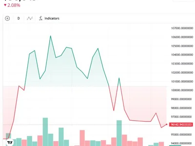  Cathie Wood stands by $1.5M Bitcoin prediction despite ETF outflows: Finance Redefined  - cex, pancakeswap, bitcoin, token, kaspa, million, ethereum, Crypto, Cointelegraph, kas, eth, second