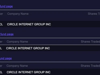 Cathie Wood's ARK dumps $146M in Circle amid share surge - Crypto, three, Cointelegraph, million, one, ark, shares, circle