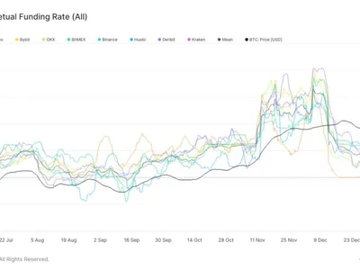 Caution Reigns As Bitcoin Slips Under $100K And Funding Rates Reflect Fear - long, NewsBTC, Crypto, bitcoin