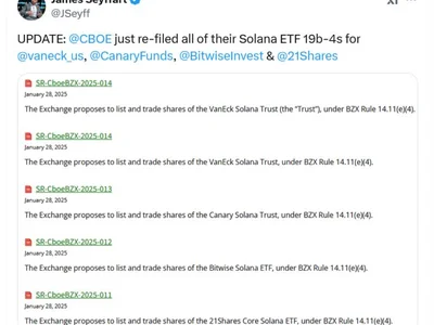 Cboe BZX refiles for Solana ETFs on behalf of 4 issuers - sec, solana, doge, etf, xrp, Cointelegraph, four, crypto, spot, Crypto, trump, bitcoin, litecoin