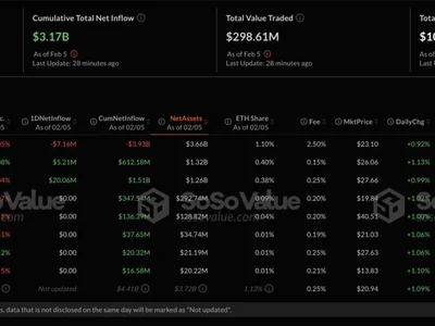 Cboe Seeks SEC Approval for Ethereum ETF Options Trading - eth, ethereum, sec, Crypto, Beincrypto, ETFs, bitcoin