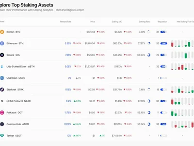 Cboe seeks to add staking to Fidelity’s Ether ETF - solana, one, feth, sec, second, canary, xrp, Crypto, Cointelegraph, donald trump, eth