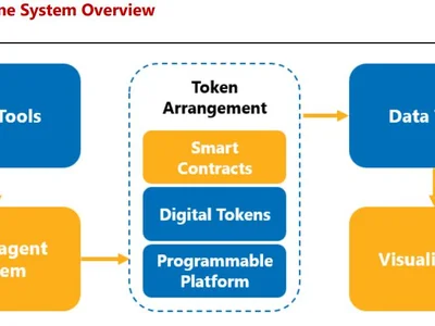  Central banks testing smart contract toolkit under BIS Project Pine  - may, bis, Cointelegraph, Crypto, smart