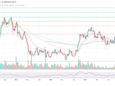 Chainlink And AAVE Surge After Trump’s Crypto Project Invests In Both - usdc, eth, ath, trump, chainlink, defi, million, world, link, Crypto, ethereum, donald trump, aave, NewsBTC