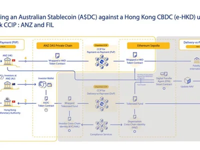 Chainlink Cross-Border Play Expands To Hong Kong–Australia Money Movement - dta, may, link, chainlink, amc, Crypto, hkd, bitcoin, kong, NewsBTC