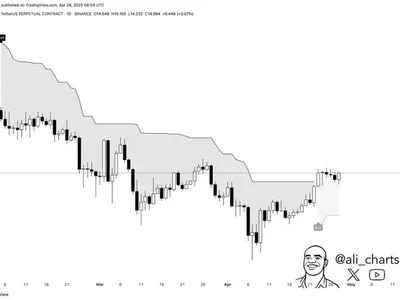 Chainlink Flashes Daily Buy Signal – Breakout Next? - 2024, chainlink, link, may, NewsBTC, level, Crypto, april