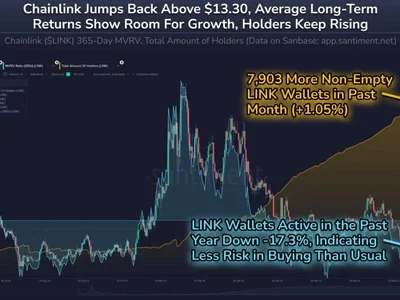 Chainlink Holders Set Record As 1-Yr MVRV Signals ‘Opportunity’ - NewsBTC, ath, chainlink, new, Crypto