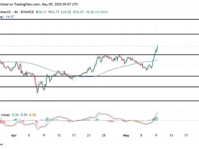 Chainlink Holds Strong At $15.29 Support – Is A New Breakout Imminent? - one, link, NewsBTC, zero, chainlink, Crypto