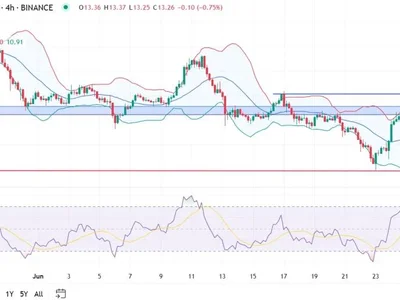 Chainlink Price Climbs on Mastercard Deal, But Can It Sustain Momentum? - Coinpedia, link, Crypto, chainlink