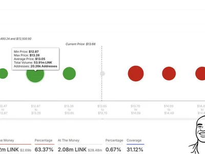 Chainlink Price Continues To Struggle Below $15 — Levels To Watch - chainlink, Crypto, NewsBTC, link