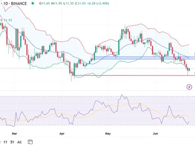 Chainlink Price Gears Up for a Rebound to $13.5? - chainlink, Crypto, Coinpedia, link