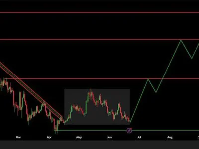 Chainlink Reclaims Key Structure – Quiet Accumulation Could Fuel $25–$30 Surge - NewsBTC, Crypto, chainlink, link, may