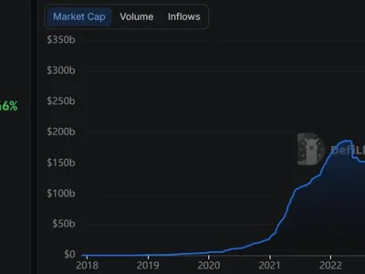 Changpeng Zhao Ignored This One Market, Now It Is Worth Over $311 Billion