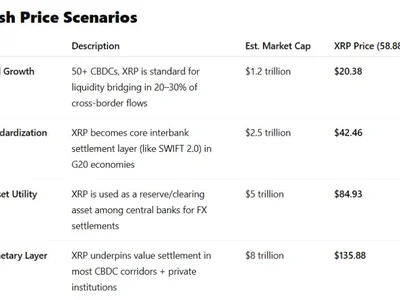 ChatGPT XRP Price Prediction: Big Surge Coming? - xrp, 42, Crypto, Coinpedia, swift, ai, eth, cbdc, bis