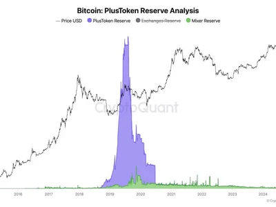 China sold near $20B Bitcoin from PlusToken seizure: CryptoQuant CEO - Cointelegraph, jan, bitcoin, Crypto, ju, huobi