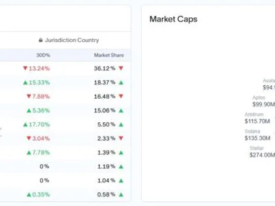 Circle acquires Hashnote, USYC onchain money fund - usdc, circle, tether, trump, Crypto, fund, money, one, polygon, second, stablecoin, usdt, Cointelegraph