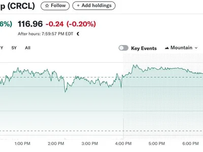 Circle gains 10% on deals with Brazil’s Matera, Altman’s World - six, world, Crypto, circle, worldcoin, trump, ai, usdc, Cointelegraph