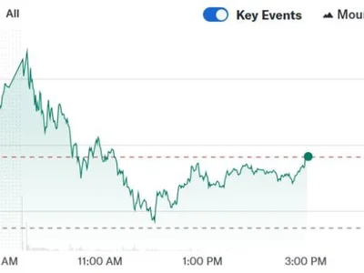 Circle Shares Extend Rally, Gain 15% on Monday to Hit $134 After Strong IPO - shares, circle, japan, Crypto, block, usdc, tether, million, asia, ark, Finance Magnates