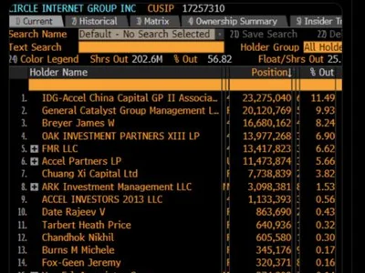 Circle stock becomes largest component of VanEck’s digital asset index - Crypto, Cointelegraph, second, index, senate, usdc, circle, etf