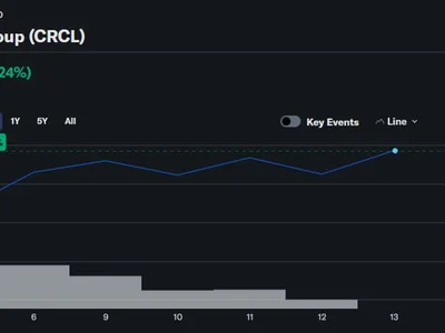 Circle’s NYSE debut marks start of crypto IPO season: Are Kraken, Gemini and Bullish next? - crypto, ethereum, usdc, mstr, may, nyc, Cointelegraph, circle, Crypto, glxy, sec
