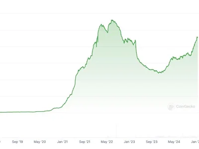 Circle’s USDC beats Tether USDT in market cap surge during 2024 - tether, circle, Cointelegraph, stablecoin, 2024, Crypto, usdt, usdc, japan, second