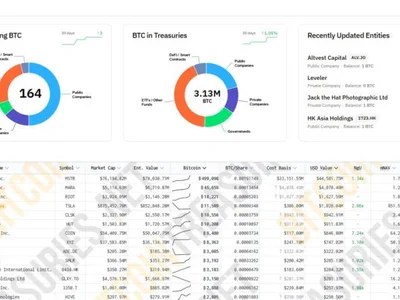 CleanSpark bolsters Bitcoin treasury by 6% in February - ai, bitcoin, asic, Crypto, btc, april, Cointelegraph, donald trump, trump