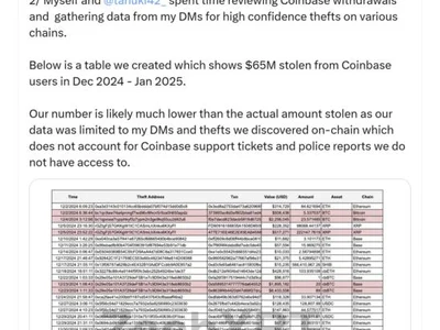 Coinbase data breach 2025: What was stolen and what you need to know - Cointelegraph, ethereum, bitcoin, data, america, thorchain, crypto, eth, Crypto, sms, sec, x, four
