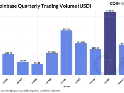 Coinbase expected to see 109% YoY revenue increase for Q4 — Coin Metrics - Cointelegraph, bitcoin, Crypto, coin, crypto, donald trump, usdc, america, trump, 2024