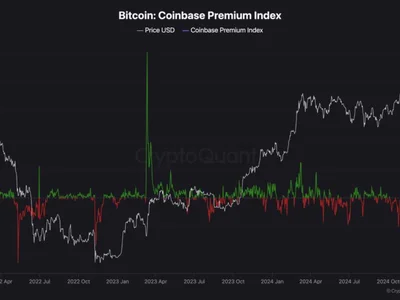 Coinbase Premium Index Plunges to 12-Month Low, Signaling Waning U.S. Investor Demand - tether, Crypto, CryptoGlobe, xaut, index