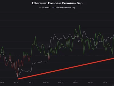 Coinbase Premium Signals Aggressive Ethereum Accumulation: Institutional Demand Accelerates - high, one, eth, NewsBTC, ethereum, Crypto