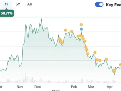 Coinbase stock approaches all-time high following 42% year-to-date gain - Crypto, coin, donald trump, Cointelegraph, bitcoin, high, circle, april, usdc