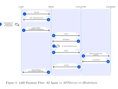 Coinbase x402 payments protocol to make AI agents more autonomous - circle, Cointelegraph, near protocol, Crypto, ai