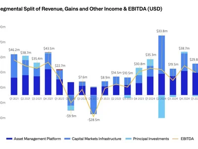 CoinShares Q1 net profit falls to $24M - bitcoin, 2024, Cointelegraph, etp, eth, Crypto, million, donald trump, bitc