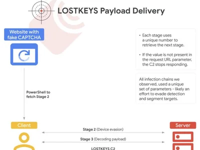 COLDRIVER using new malware to steal from Western targets — Google - 2024, hacken, Cointelegraph, Crypto, four