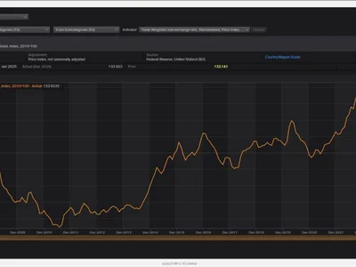 COMMENT-More emerging currencies show worrying extremes - fx, major, Reuters, Crypto