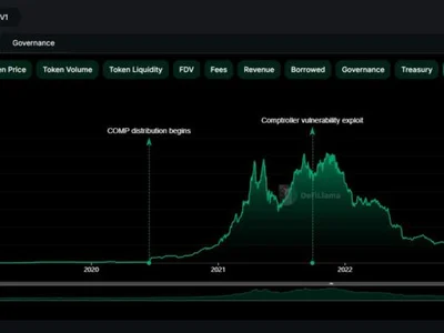 Compound adds Ethena, Mantle tokens to lending platform - dai, three, ethena, tether, ethereum, eth, trump, Cointelegraph, stablecoin, mantle, Crypto, donald trump, compound, apy, sky, america, usdt, bitcoin