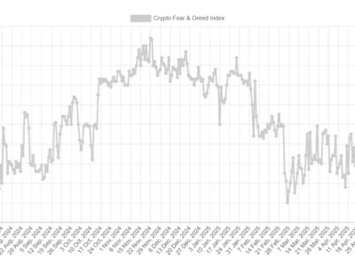 Consolidation Takes Its Toll: Bitcoin Investors No Longer Greedy - Crypto, btc, three, fear, bitcoin, index, NewsBTC