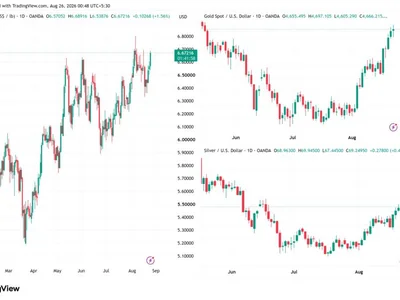 Copper Hits Highest Close in History as Debasement Trade Lifts Metals and Crypto Alike