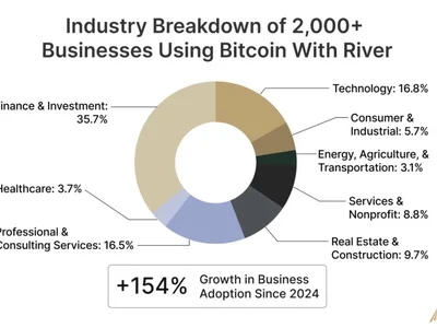 Corporate Bitcoin Accumulation Trend Accelerates, Surging 154% in a Year - Beincrypto, bitcoin, Crypto, 2024, one