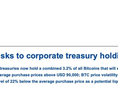  Corporate Bitcoin treasuries control over 3% of total BTC supply  - bitcoin, btc, Crypto, nav, changpeng zhao, Cointelegraph, usdc, may
