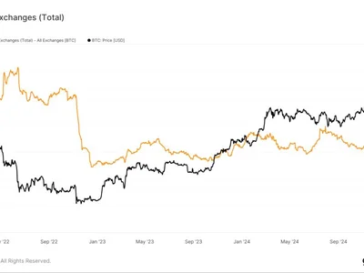 Correlation Between Bitcoin and U.S. Stocks Reemerges: Van Straten - donald trump, CoinDesk, Crypto, senate, bitcoin