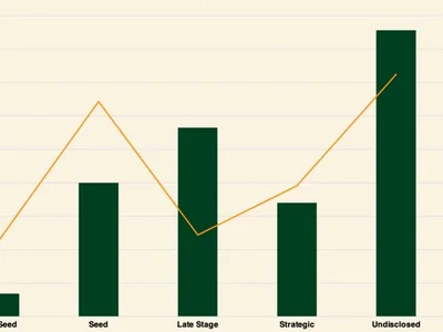 Correlation between Bitcoin price and VC investment breaks down: Report - winter, 2024, bitcoin, vc, Cointelegraph, defi, Crypto, crypto