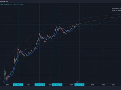 Could Bitcoin Hit Its Peak In Summer 2025? Analysts Weigh In - ath, wave, btc, bitcoin, NewsBTC, Crypto, lgc