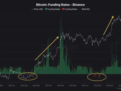 Could Fear Fuel Bitcoin’s Comeback? Analyst Spots a Surprising Pattern - NewsBTC, bitcoin, btc, chart, Crypto